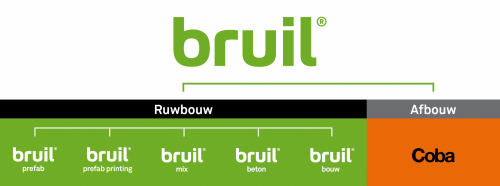 De divisies van Bruil